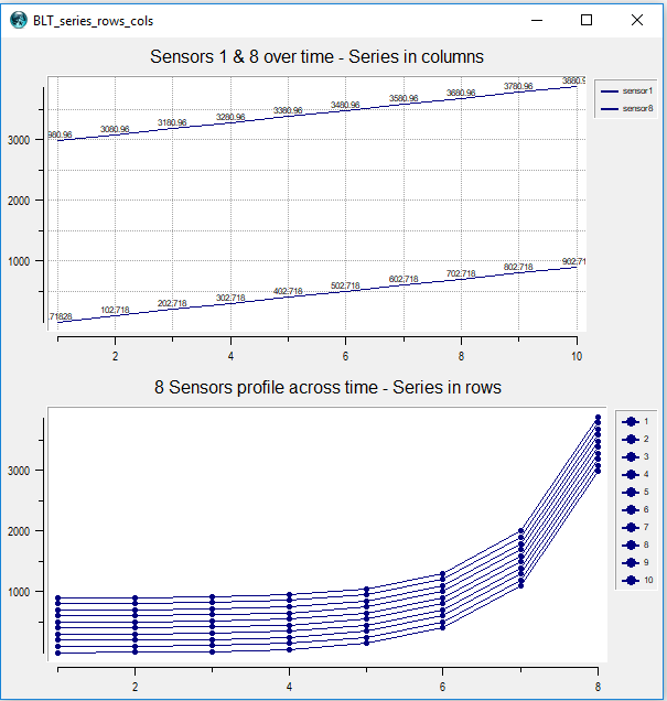 BLT_rows_columns