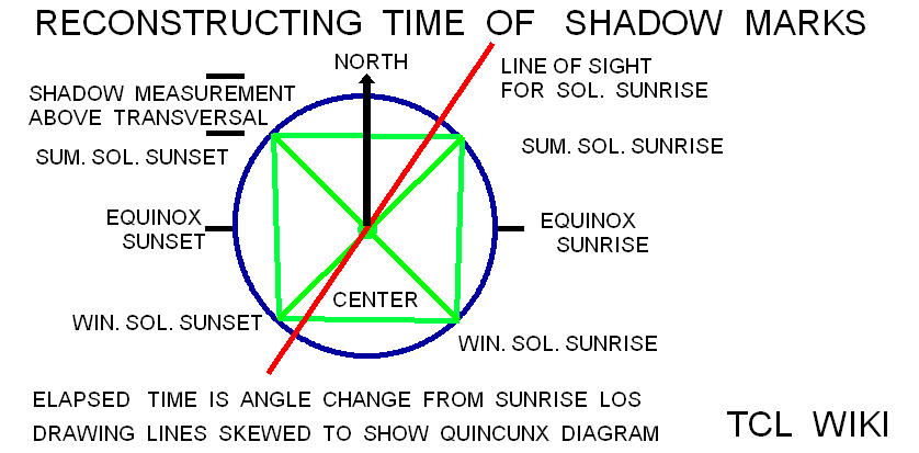 Babylonian Shadow Length & Angles and eTCL Slot Calculator TCL WIKI shadow marks.png