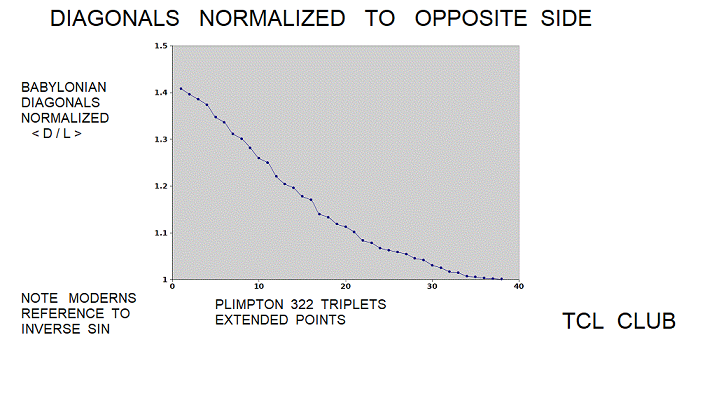Babylonian_Triplets_normalized_diagonals
