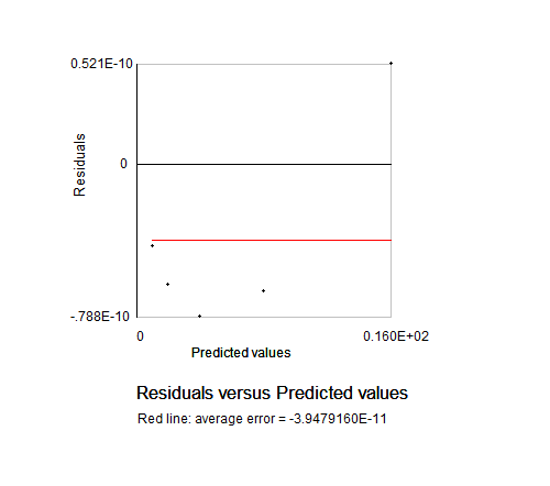 Collatz_Sequences_residuals