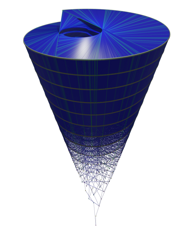 Collatz_Sequences (3*N+1) Collatz cone