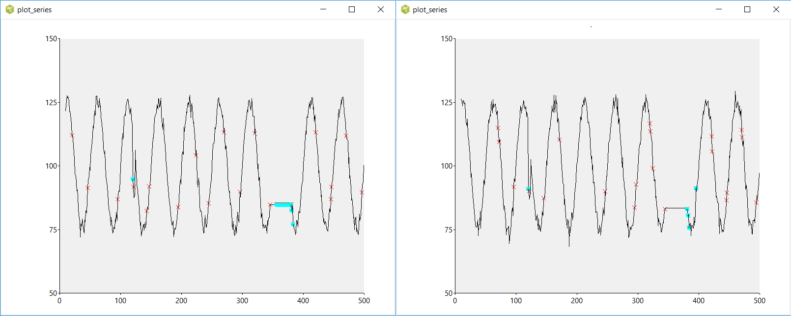 Detecting anomalies in a time series - screenshot