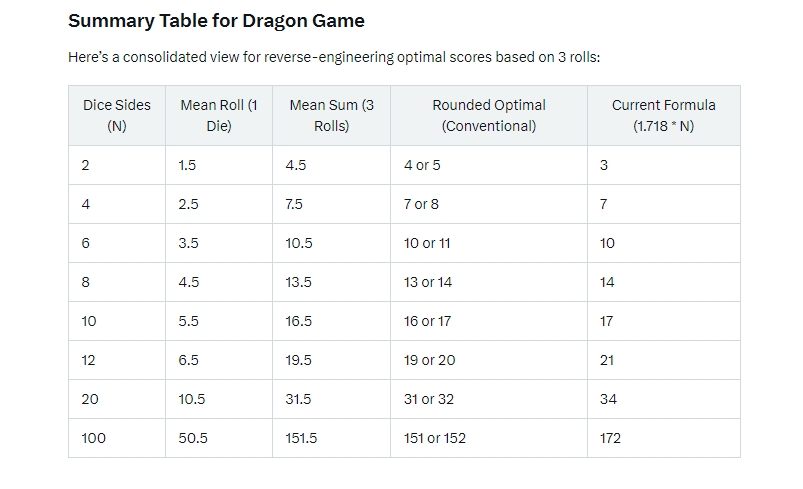 Dragon Counting Game reverse