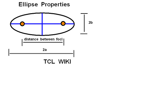 Ellipse Properties Slot Calculator Example diagram.png