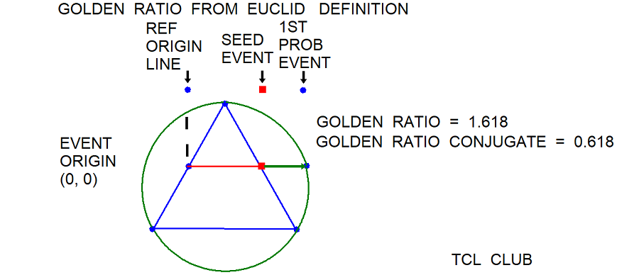 Golden_Ratio_definition