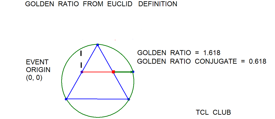 Golden_Ratio_definition2