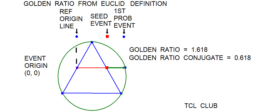 golden ratio tee