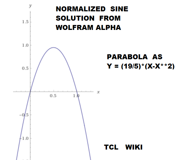 Indian Math Bhaskara (1) Sine formula and extensions wolfram solution to norm.sin