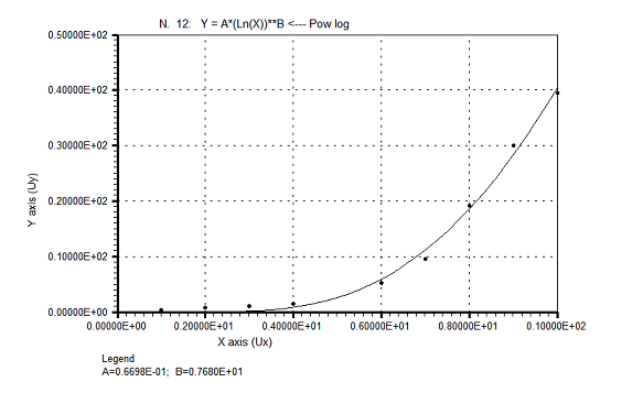 Modeling_Planetary_Distances_power_ln_law