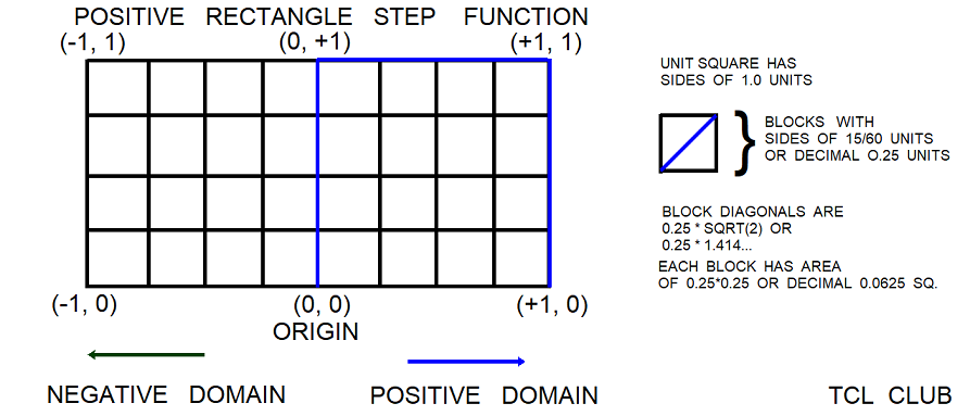 Playing Recursion V2 positive step function