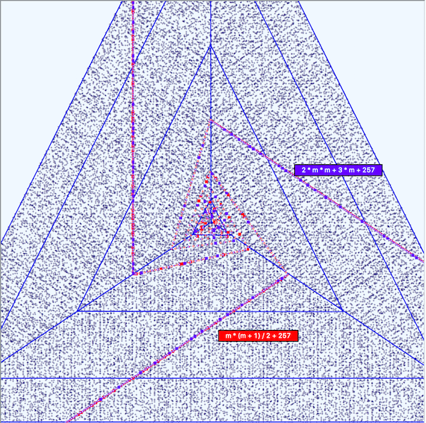 PrSc 3 Fig 3