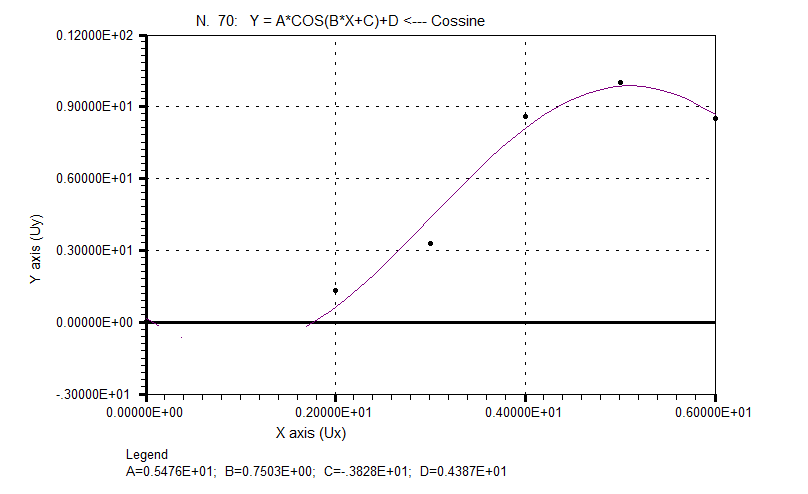 Quantum Hexagrams Correlation Module Yin wave model