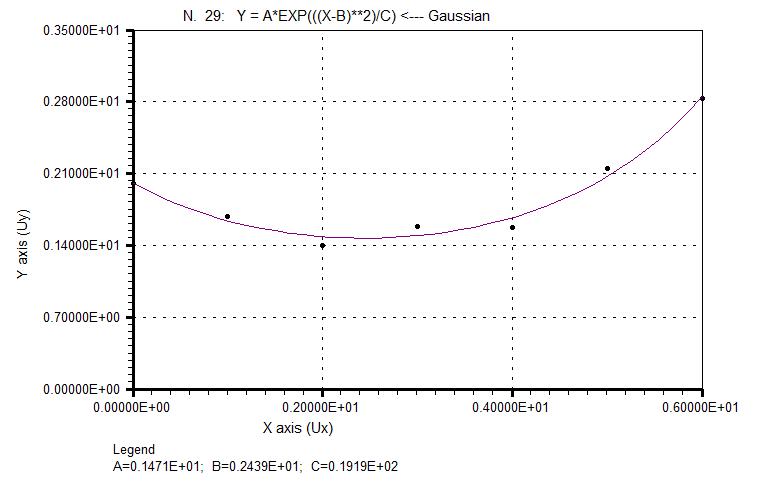 Quantum Hexagrams Correlation Module photon curve