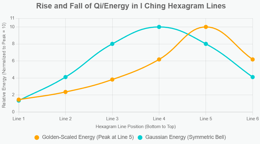 Quantum Hexagrams Correlation Module redo models