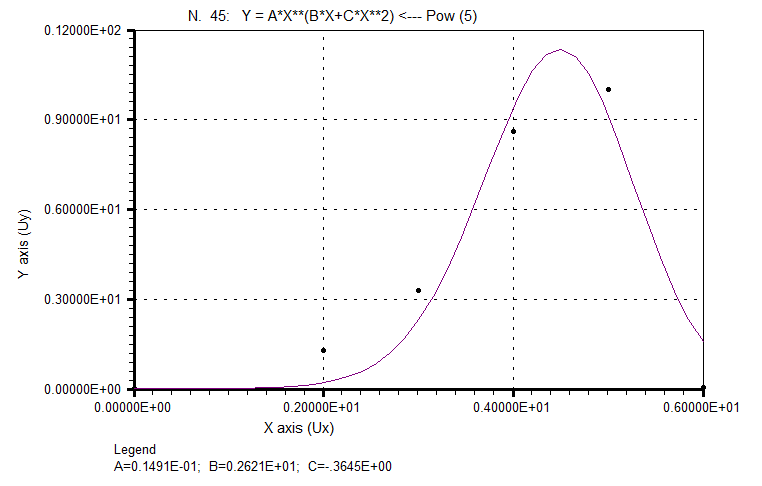 Quantum Hexagrams Correlation Module yin curve