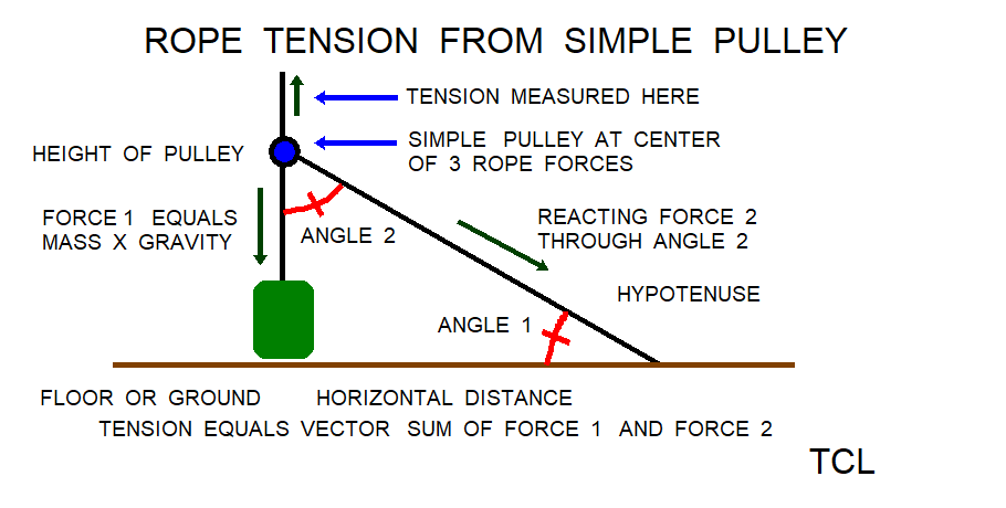 Simple Pulley Forces Tension png diagram