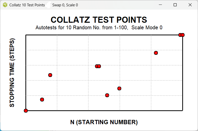 Snippets Concepts Collatz Plot_1