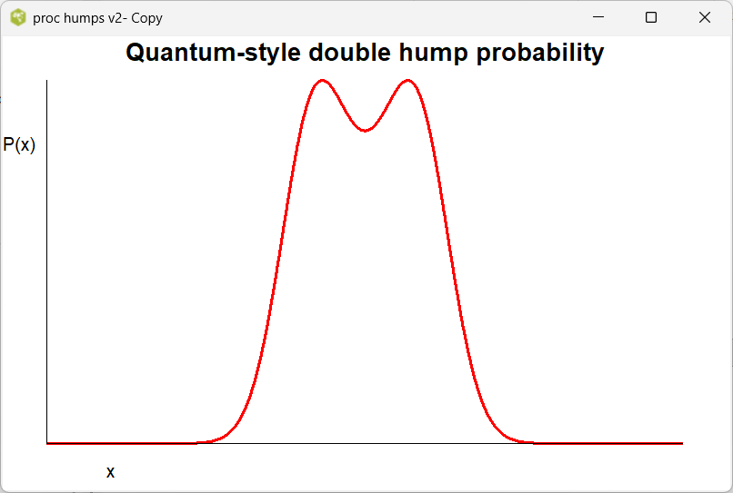 Snippets Concepts Double Hump