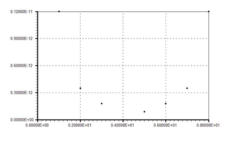 Snippets Concepts Faint Signal