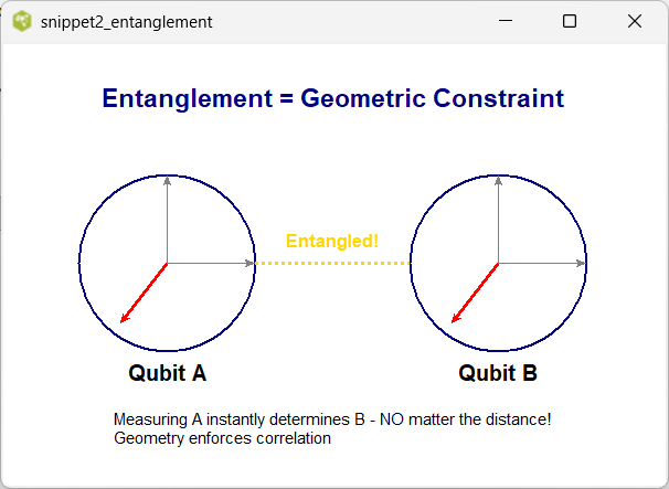 Snippets Concepts Grover Simulation entanglement