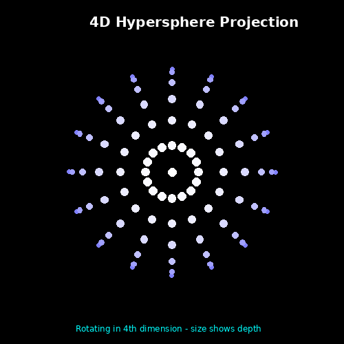 Snippets Concepts Hypersphere Simulation rotating hypersphere