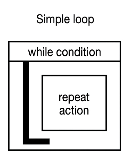 Snippets Concepts NDS_2
