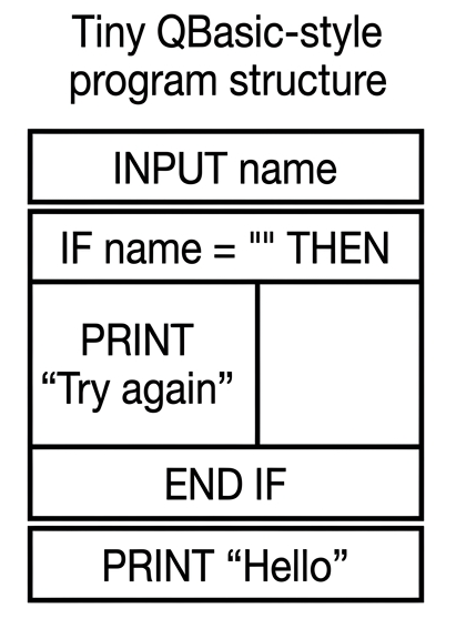 Snippets Concepts NDS_3