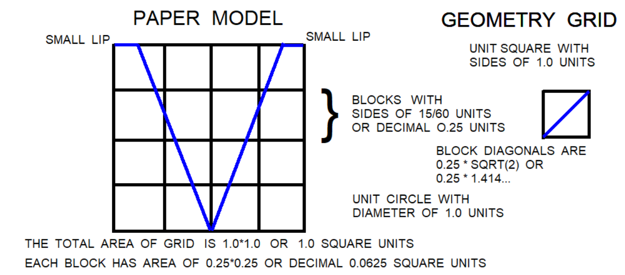 Snippets Concepts Qubits Model Grid Model