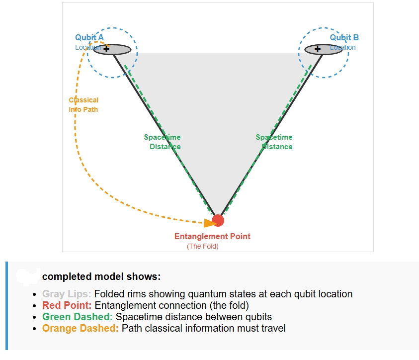 Snippets Concepts Qubits Model paper