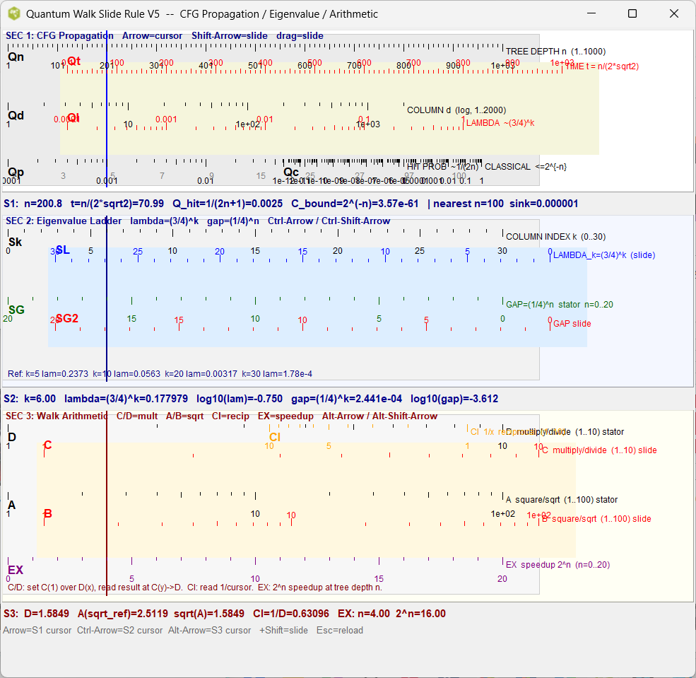 Snippets Concepts Slide Version