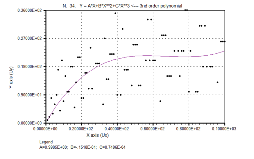 Snippets Concepts SlideRule Poly3
