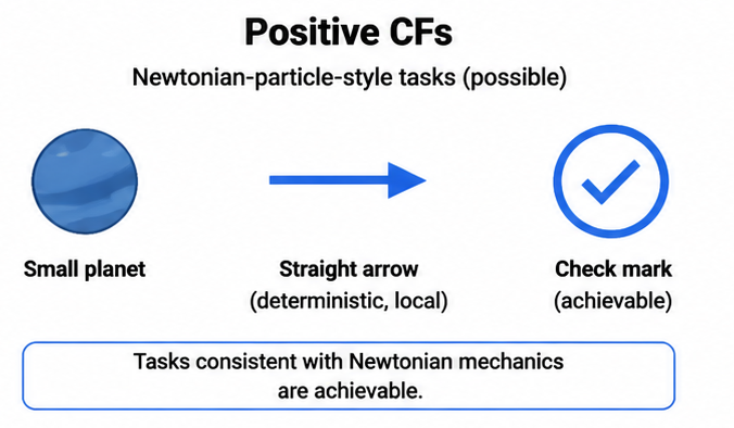 Snippets Concepts Triangular Positive