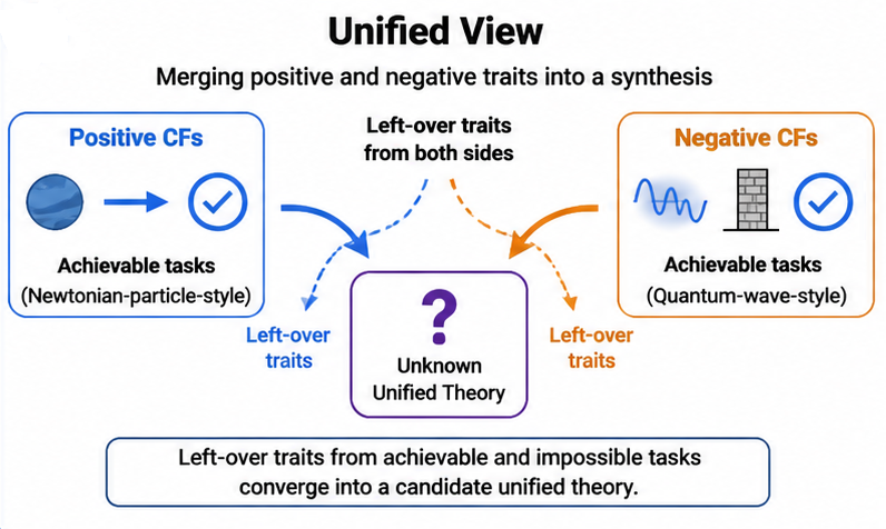 Snippets Concepts Triangular Residue theory