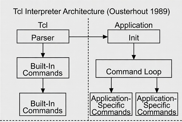 Snippets Concepts iShow RS image 3