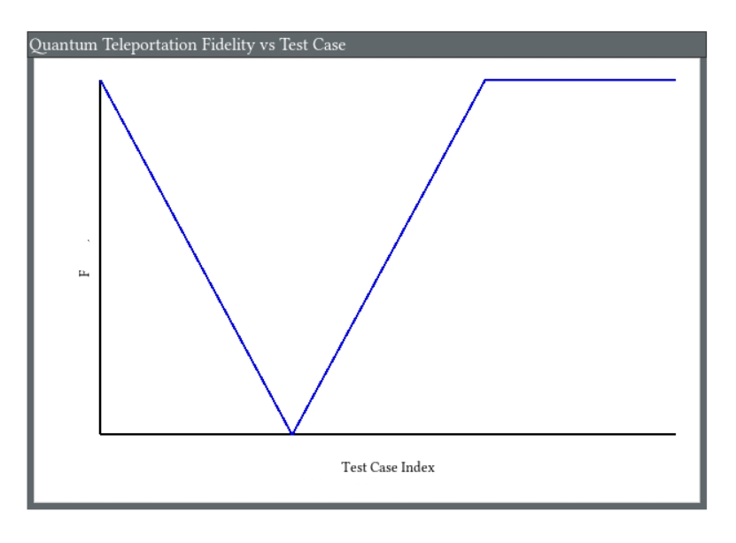 Snippets Physics Concepts Qubits screenshot Fidelity