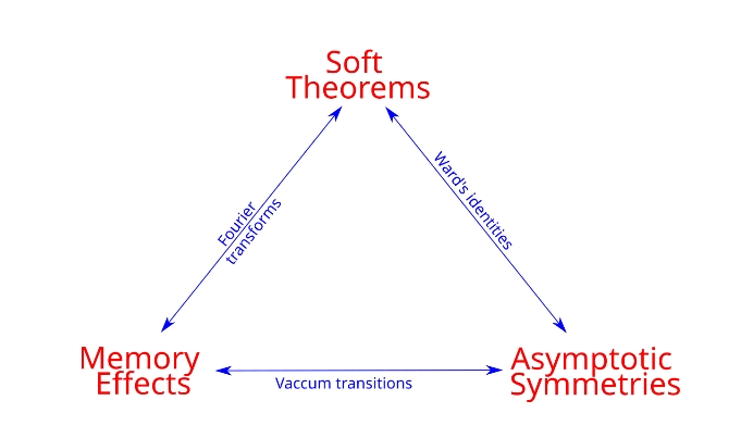 Snippets Physics Concepts triangle 2