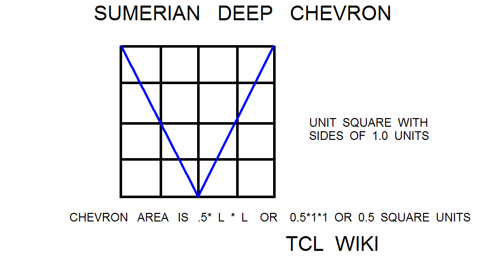 Sumerian Circular Segment Coefficients and Calculator Demo Example chevron.png
