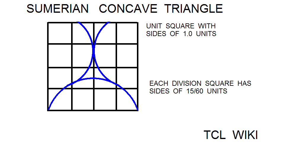 Sumerian Circular Segment Coefficients and Calculator Demo Example concave triangle png