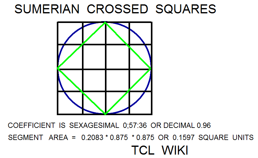 Sumerian Circular Segment Coefficients and Calculator Demo Example crossed squares.png