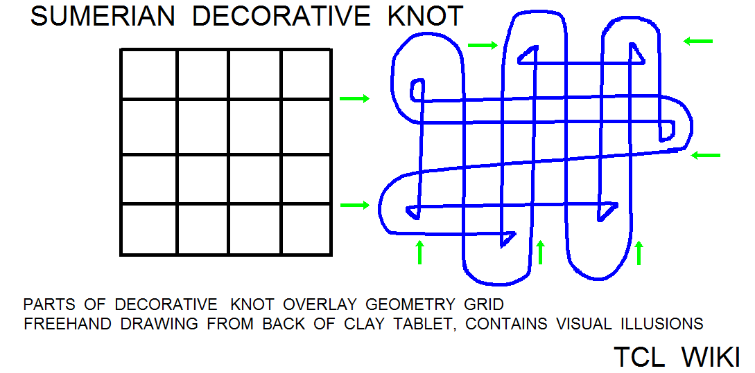 Sumerian Circular Segment Coefficients and Calculator Demo Example decorative knot.png