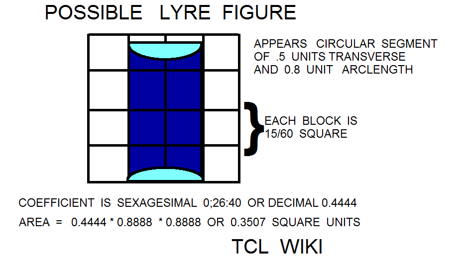 Sumerian Circular Segment Coefficients and Calculator Demo Example lyre.png