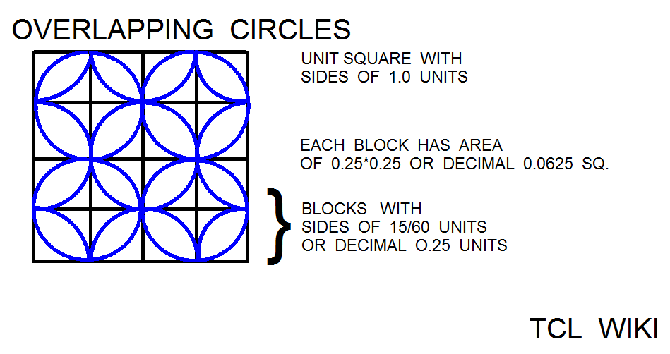 Sumerian Circular Segment Coefficients and Calculator Demo Example overlapping circles png