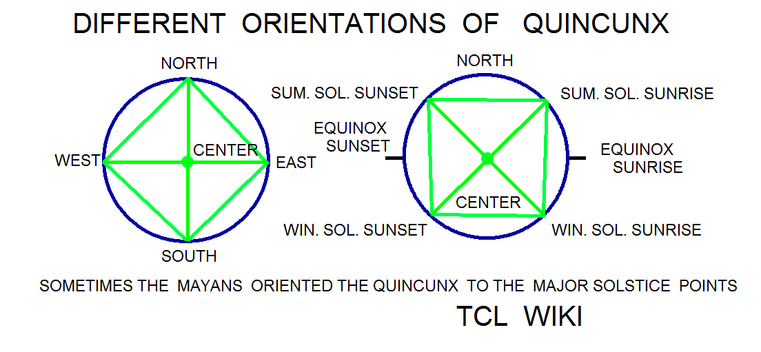 Sumerian Circular Segment Coefficients and Calculator Demo Example quinx