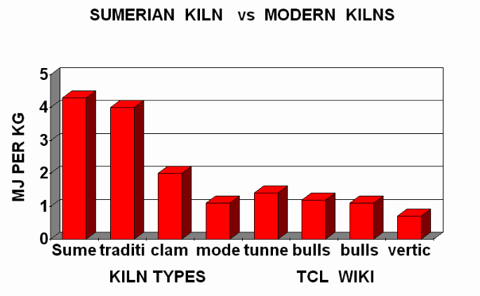 Sumerian Coefficients in the Pottery Factory and Calculator Demo Example sumerian kiln eff. com
