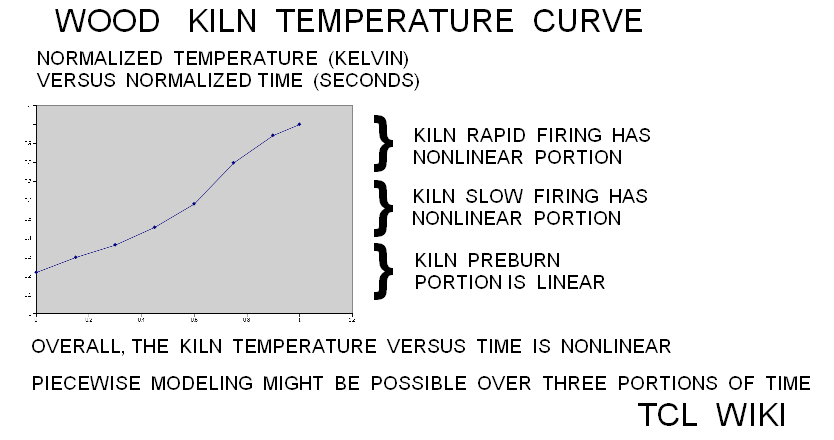 Sumerian Coefficients in the Pottery Factory and Calculator Demo Example wood kiln temperature.png