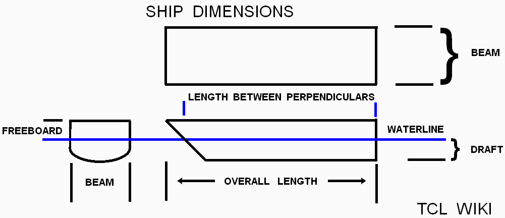 Tonnage of Ancient Sumerian Ships and Slot Calculator Demo Example conceptual diagram.png