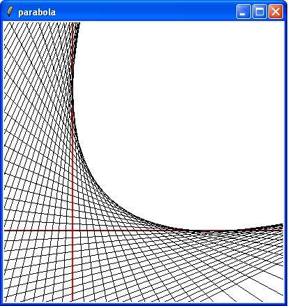 parabolaSS