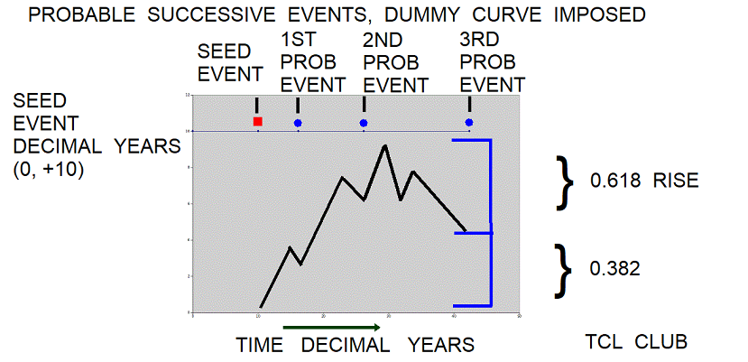 time_fractal_dummy_curve