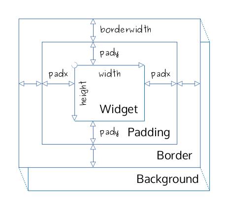 tk widget module